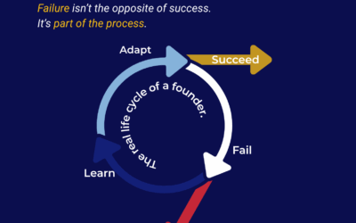 Skutečný životní cyklus zakladatele startupu
