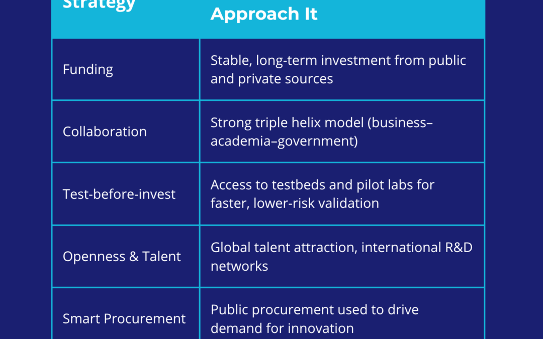 European Innovation Scoreboard