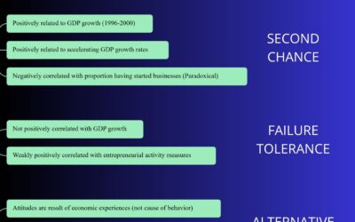 💡 Vnímání chyby, kultura a vliv „druhé šance“ na ekonomiku