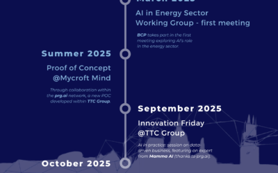 Partnerství BRAIN CONNECT Prague & prg.ai