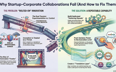 🚀🤝 🏢 Kdy může spolupráce startupu a&nbsp;velké firmy fungovat?